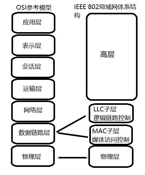 局域網技術 構建現代網絡的基石